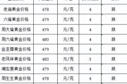 中行金价今天多少一克