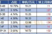 十五万买个什么样的玉米收割机比较好