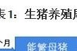 今日猪肉价格最新全国排名查询