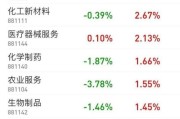 1.5排量轿车可以去邦达机场吗，邦达机场天气