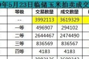 今年玉米价格还可能上涨吗