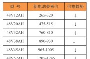 5t铅锭今日价格行情