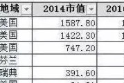 大牛科技怎样