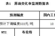 11月30日全国油价将迎“寒冬”，一升汽油仅需6元是真的吗？你怎么看