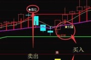 宿迁地区油价今日价格,宿迁地区油价今日价格