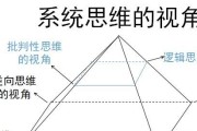 如何形容科技创新思维能力