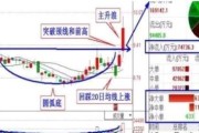 量子科技相关概念股票有哪些