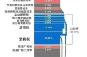 国际成品油柴油今日价格表