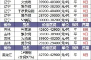 上海废铁管回收价格今日价格查询