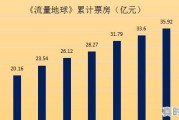 最新电影糯米票房排名第一是什么