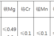 6063铝合金什么价_2021年6063铝材多少一公斤