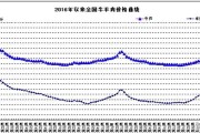 河南生羊价格今日羊价行情