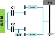 吉利和比亚迪股票