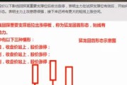 金融专业考研选择什么方向好考