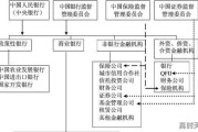 非银金融机构包括哪些