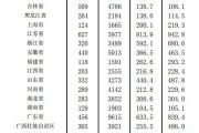 金融放贷行业领域整治包括以下哪些行为的严打