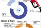 宁波中国石油95今日价格是多少