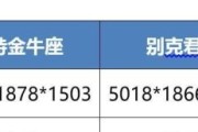 15年金牛座二手车