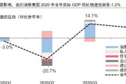 为何原油谈判达成减产协议，原油价格还是大幅下跌