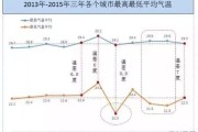 2024海南春节天气如何