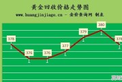 金价还会下跌吗？2022年8月31日现在黄金多少钱一克