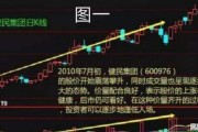 上涨过程中放量下跌意味着什么