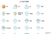 天气预报温度计标志是什么意思,天气标