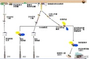 国家科技支撑计划项目