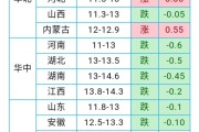 四川广元地区今日生猪价格表