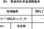 中石化和中海油的92号油价格区别