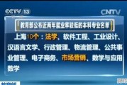 上海海事大学各专业毕业薪酬