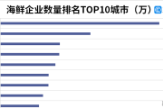 以兽人为主角的动漫有哪些_兽人直背和弯背怎么选