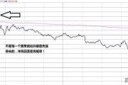 股票涨跌信号k线组合