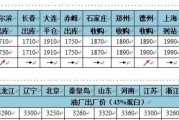 今日中午玉米价格行情