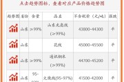 上海铜价格今日铜价