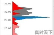 股市里什么样的筹码形态下可以进场