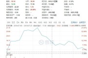 如何看待小米股票再次下跌，最低跌至16.96港元