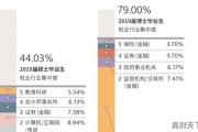 经济与金融专业就业岗位有哪些