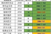 赤峰的今日猪肉价格是多少钱一斤