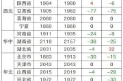 今日吉林省玉米粒价格