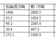 周深为什么突然之间就火了，怎么火的