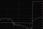 股票交易中，为什么有的账户只能卖出转传却不能买入_涨停板，为什么只能卖不能买