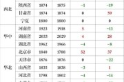 菏泽地区玉米今日价格走势