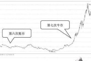 黄金的回收价回购价怎么算，今日 黄金回收价格