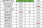 玉米价格最新行情山东潍坊