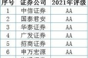 同花顺开户，怎么选择券商啊网上说的万1佣金怎么开的呢