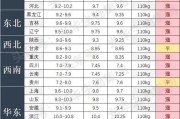 生猪今日价格7月5日