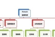 金融专业考研难吗现在怎么样