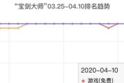 周润发得过奥斯卡金像奖吗,十八届中美电影节获奖名单