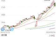 炒股应该注意什么，股票基础知识点